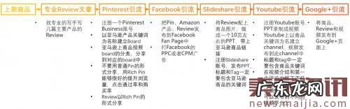 不止马云家,其实海外电商也有流量江湖