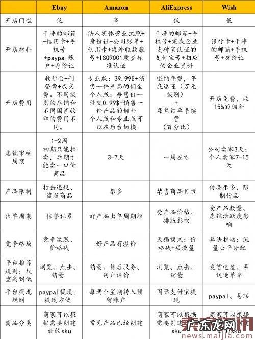 不止马云家,其实海外电商也有流量江湖