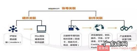 跨境卖家的心酸:“每天起来的第一件事就是看看账号还在不在”
