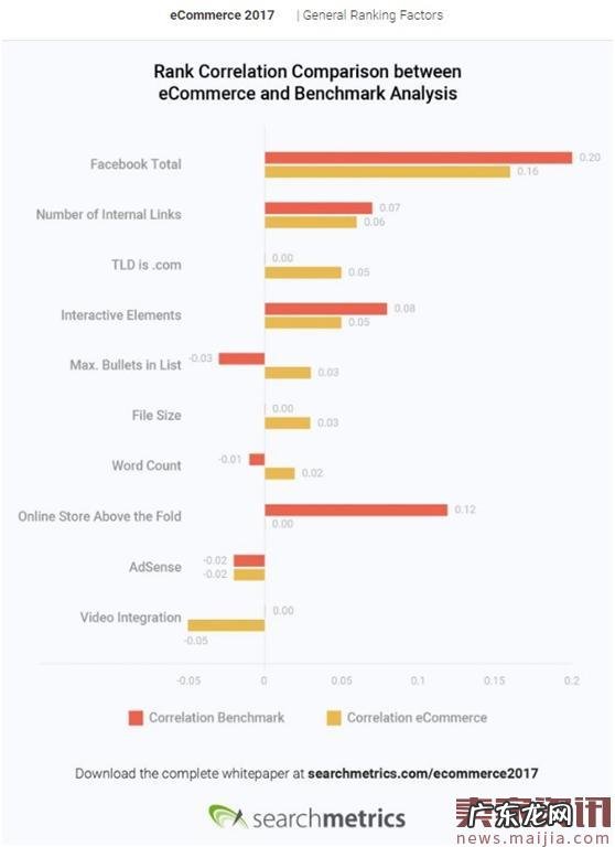 电商网站的五个关键搜索排名因素