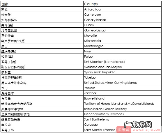 这24个国家停止收寄，速卖通卖家看过来