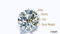 2021年最新钻石价格表 1克拉钻戒要多少钱