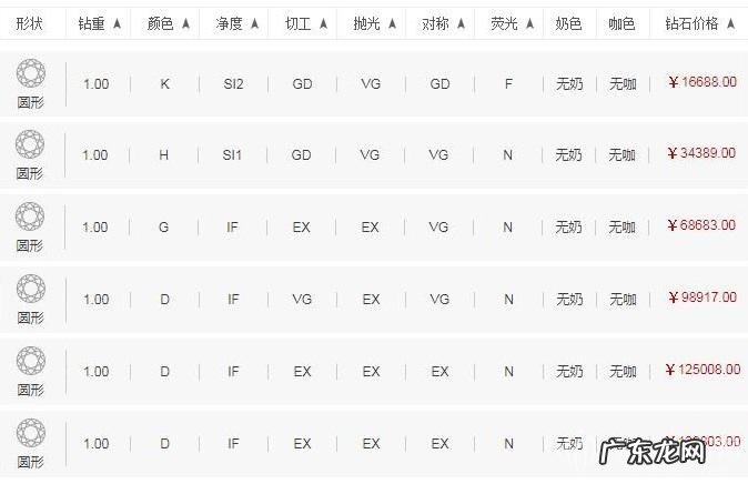 2021年最新钻石价格表 1克拉钻戒要多少钱