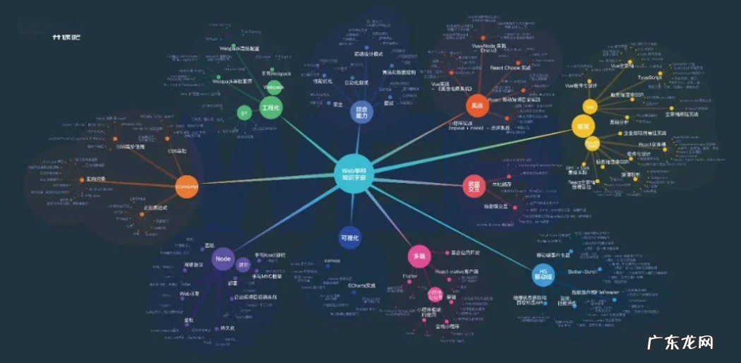 详细解密IT行业的5个岗位 it职位有哪些