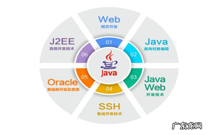 详细解密IT行业的5个岗位 it职位有哪些