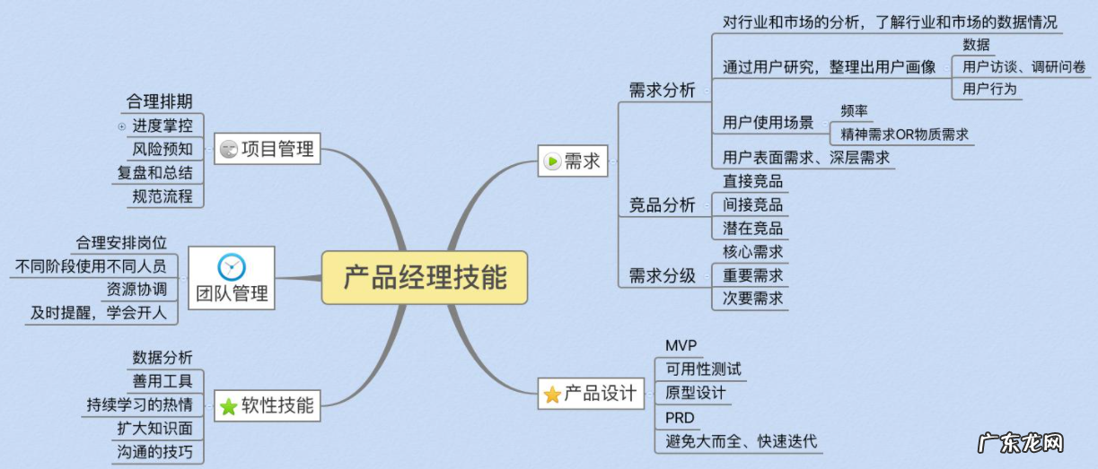 详细解密IT行业的5个岗位 it职位有哪些