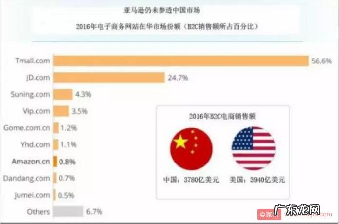 亚马逊也造了个购物节,和双11相比成色几何?