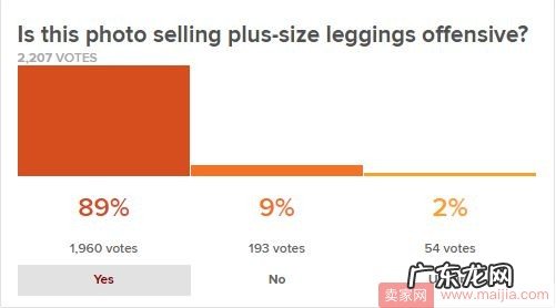 加大码服装慎用!这张图在亚马逊上遭89%差评