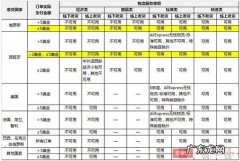 速卖通物流政策又有新调整了