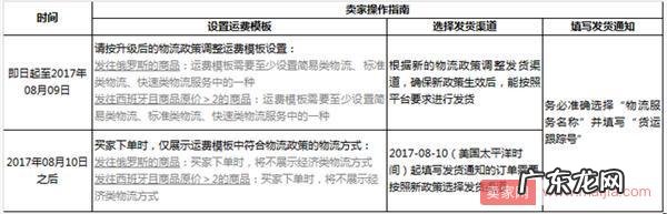 速卖通物流政策又有新调整了