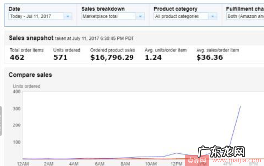 亚马逊Prime Day:大卖家爆单,小卖家吃土