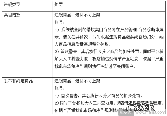速卖通又出招了！商品放错类目也会被处罚