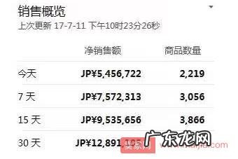 亚马逊Prime Day大促后五个后遗症，你都犯了吗？