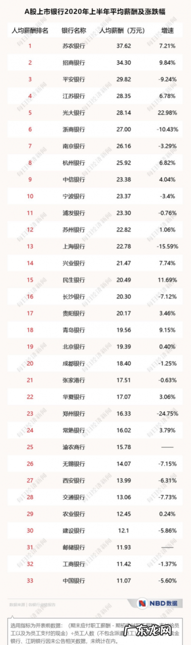 银行待遇怎么样?应届生值得考吗?