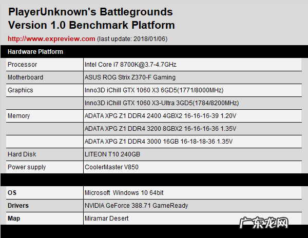 绝地求生内存8g和16g的区别 8g内存吃鸡够用吗