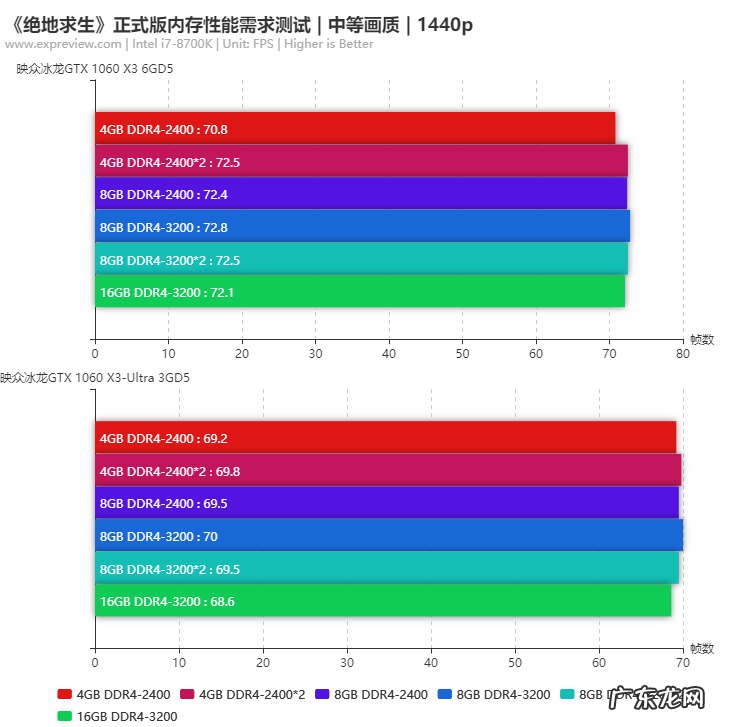 绝地求生内存8g和16g的区别 8g内存吃鸡够用吗