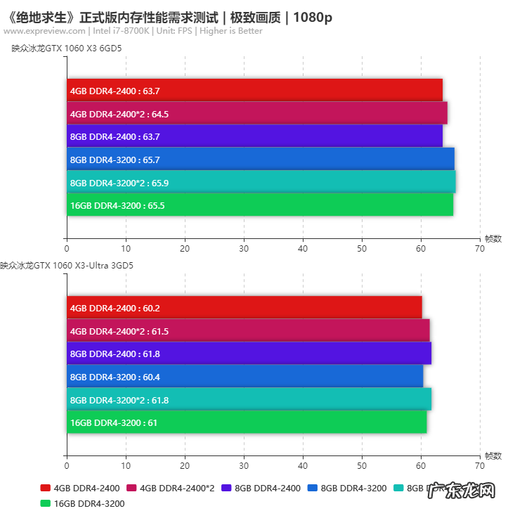 绝地求生内存8g和16g的区别 8g内存吃鸡够用吗