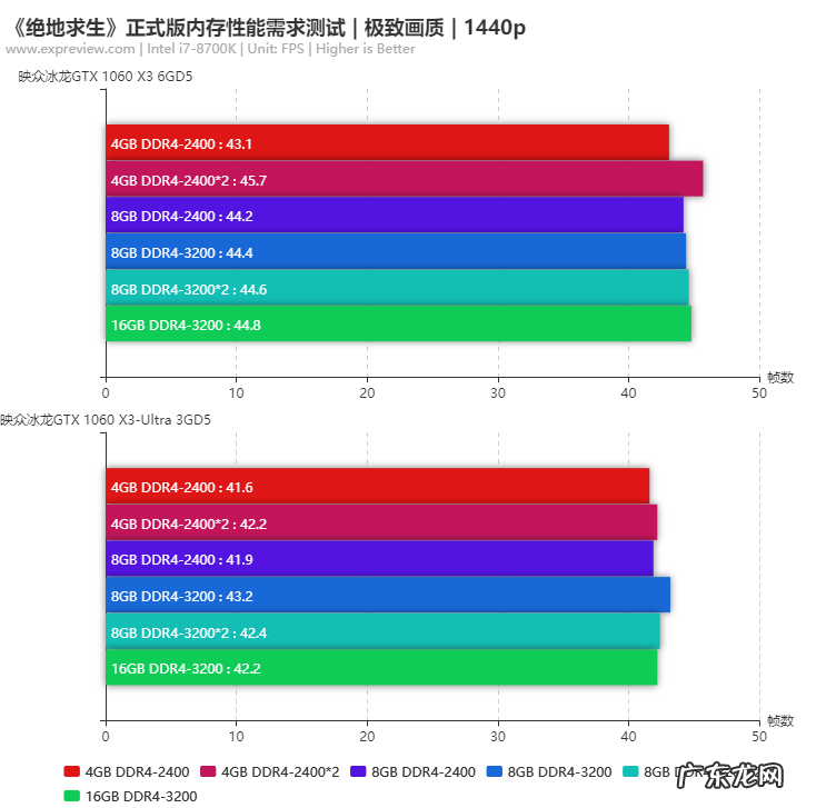 绝地求生内存8g和16g的区别 8g内存吃鸡够用吗