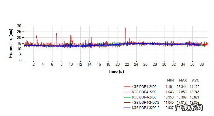 绝地求生内存8g和16g的区别 8g内存吃鸡够用吗