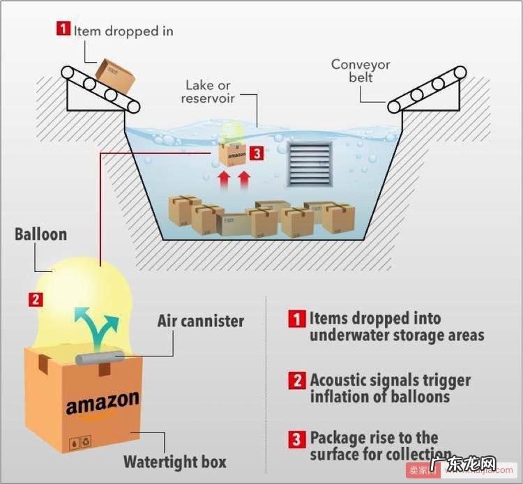 Prime Day大促，亚马逊如何应对旺季物流大考？