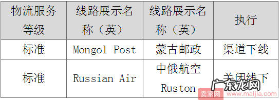 速卖通下线蒙古邮政渠道和俄速通线下发货