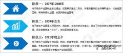 广东省电商产业园名单汇总一览 广州电子商务产业园有哪些