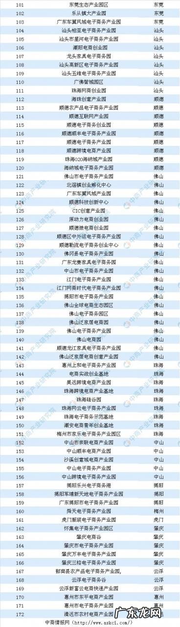 广东省电商产业园名单汇总一览 广州电子商务产业园有哪些