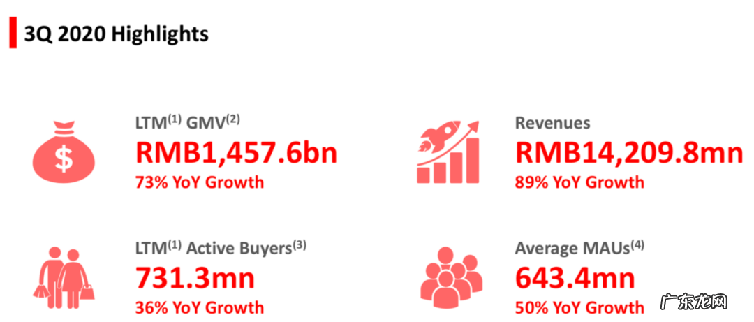 拼多多市值超京东,是怎么一回事?
