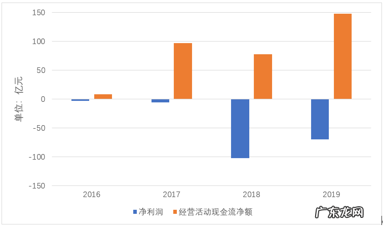 拼多多市值超京东,是怎么一回事?