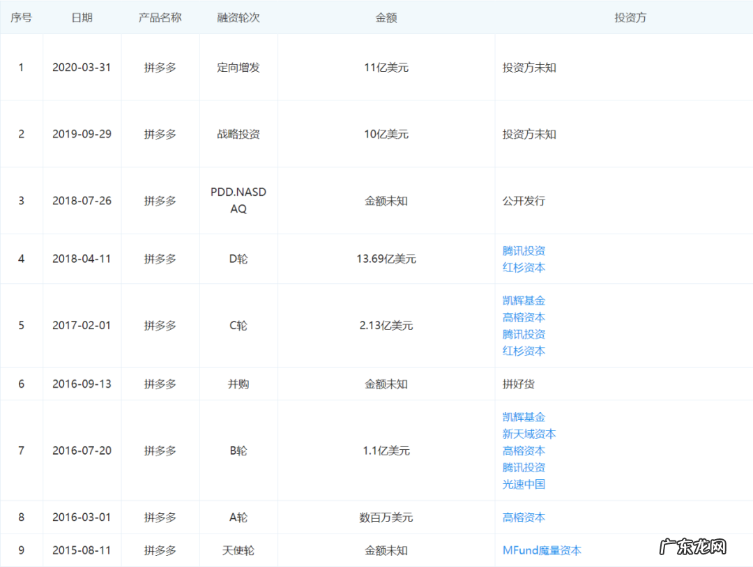 拼多多市值超京东,是怎么一回事?