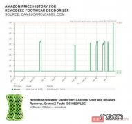 亚马逊“算法动态定价”曝光：商品将会自动涨价