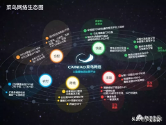 中国电商物流的4大商业模式 电商物流模式有哪些