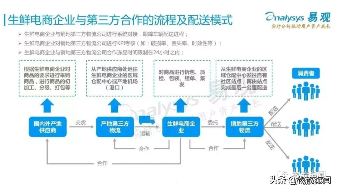 中国电商物流的4大商业模式 电商物流模式有哪些