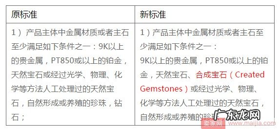 速卖通珠宝饰品招商,鼓励更多卖家进入