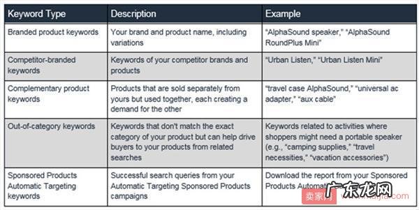 亚马逊标题搜索广告的优化技巧