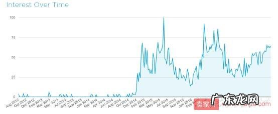 四款亚马逊关键词免费查询工具