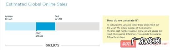 四款亚马逊关键词免费查询工具