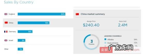 四款亚马逊关键词免费查询工具