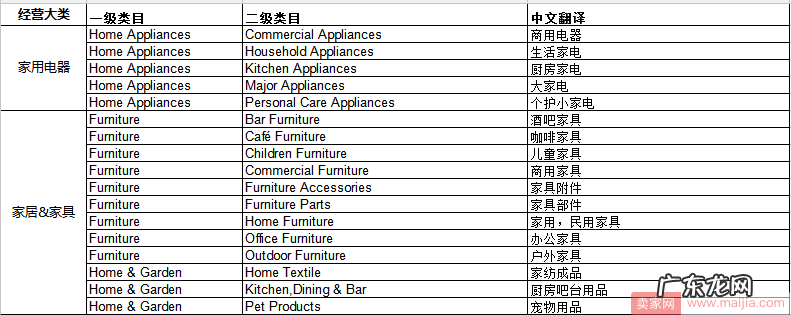 这些类目品牌属性不能再为空,需完成商标资质申请