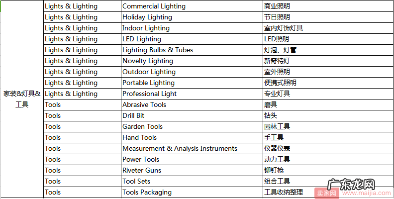 这些类目品牌属性不能再为空,需完成商标资质申请