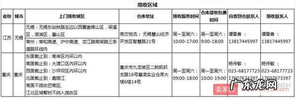 速卖通线上发货及无忧物流将新增揽收仓库