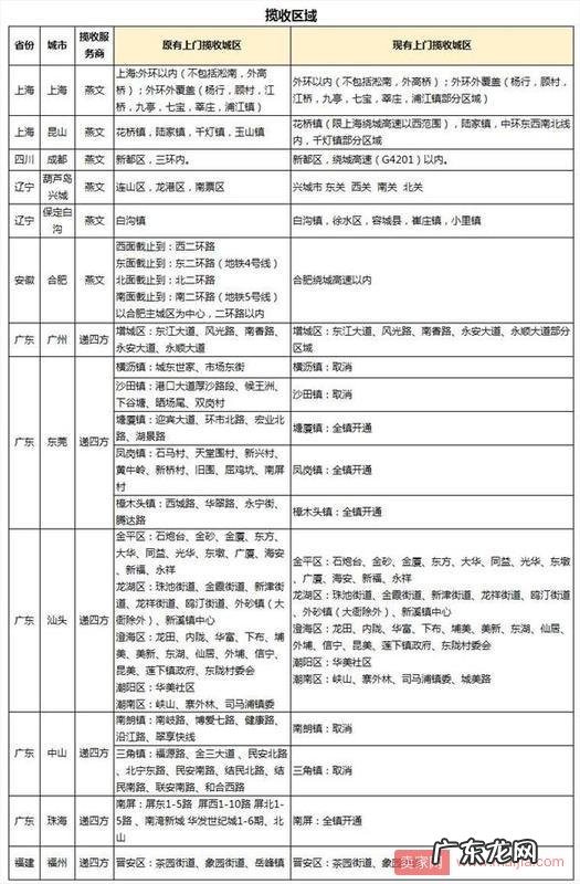 速卖通线上发货及无忧物流将新增揽收仓库