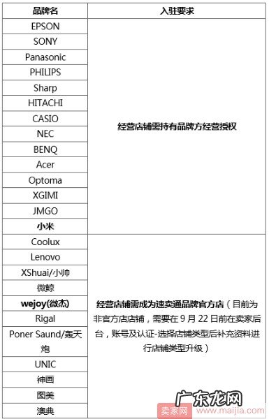 速卖通将对投影仪产品进行品牌封闭管理