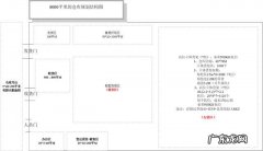电商自建仓储规划及物流费用分析 电商物流仓储怎么做