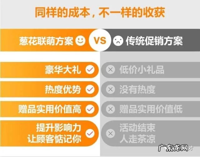 实体店营销方法介绍 实体店礼品卡销售怎么做