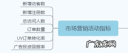 运营能力考核的八大基础指标 电商运营绩效考核指标有哪些