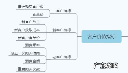运营能力考核的八大基础指标 电商运营绩效考核指标有哪些