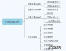 运营能力考核的八大基础指标 电商运营绩效考核指标有哪些
