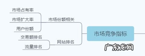 运营能力考核的八大基础指标 电商运营绩效考核指标有哪些