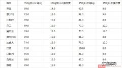 Wish近期发出的重要物流公告汇总